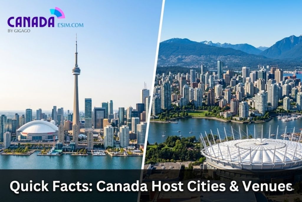 World Cup 2026 is hosted in Canada in Toronto and Vancouver